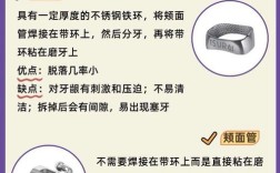 正畸怎样带环型号