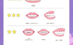 牙齿矫正常用方法有哪些？哪种更适合你的牙齿情况？