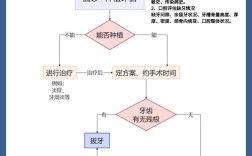 微创植牙的过程是怎样的？包含哪些关键步骤？