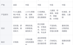 半隐形牙齿矫正价格