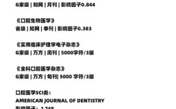 口腔正畸SCI期刊投稿如何精准选择研究方向？