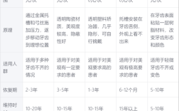 牙齿矫正价钱要多少