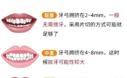 正畸前测量牙弓拥挤度时，哪些关键指标会影响矫正效果？不精准测量会导致哪些常见问题？