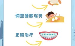 正畸治疗措施减少TMD