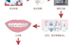 矫正牙齿有哪些方法？哪种更适合自己？