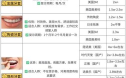 大门牙有缝矫正正畸大概需要花多少钱呢？