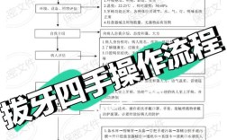 拔牙方法及操作步骤的具体操作是怎样的？