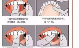 牙线正确操作的具体步骤和方法有哪些？