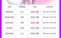 种牙材质怎么选？哪种更耐用又合适？