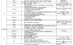 口腔正畸科周安排