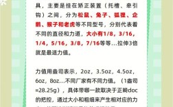 牙科正畸橡皮圈的作用具体有哪些？