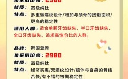 种植牙哪一种性价比高