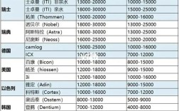 深圳种牙要多少钱
