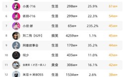 抖音自助下单涨粉丝秒到账？24小时平台效果靠谱吗？