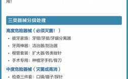 口腔正畸器械消毒