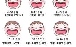 宝宝矫正牙齿的最佳年龄是什么时候？专家建议几岁开始？