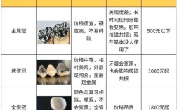 种牙一般用什么材料？钛合金、锆陶瓷各有何优缺点？如何根据口腔状况和预算选择合适材料？