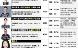 正畸 排名 好大夫