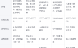 正畸年会多久开一次新区