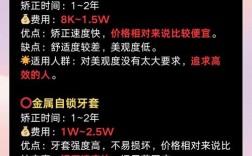 杭州牙齿矫正一般要花多少钱？不同牙套类型价格差异大吗？