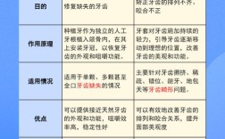 想矫正牙齿还是修复缺牙？牙套和种牙怎么选？