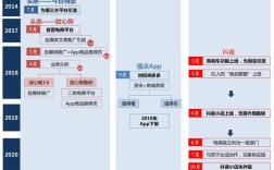 抖音24小时自助点赞服务靠谱吗？蚂蚁网涨赞效果如何？