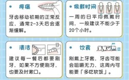 隐形牙齿矫正方案