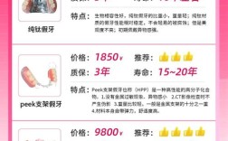 格莱美牙齿矫正费用大概需要多少呢？