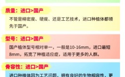 种牙选国产还是进口？两者有何核心区别？
