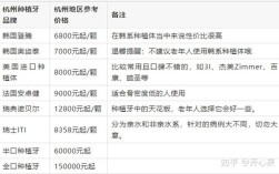 杭州种牙费用多少钱