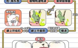 儿童虫牙不治疗，会对健康造成哪些严重后果？