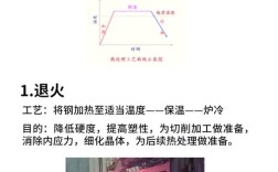 弓丝热处理方法如何通过工艺参数优化提升其力学性能与耐腐蚀性？