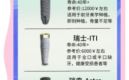 种牙确实好，但哪种种植方案更适合个人需求？
