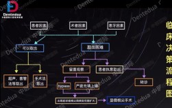 根管器械分离如何处理？常用方法有哪些？
