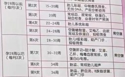 刚种完牙就怀孕会对母体、种植牙及胎儿健康有影响吗？