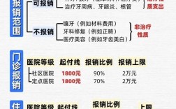 南京医保卡能用于种牙吗？报销范围和比例是怎样的？