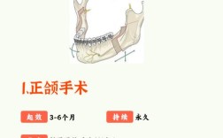 正畸牵引真能缩短下颌骨？效果如何实现？