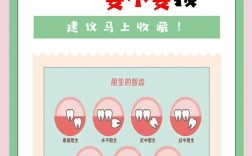 智齿蛀牙后，治疗方法和普通蛀牙有何区别？不同严重程度下如何选择拔牙或保牙方案？