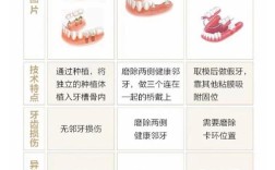 微创种牙与种植牙有何不同？