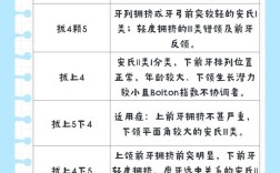 正畸拔牙的适应征究竟有哪些？哪些牙齿排列或咬合问题必须通过拔牙才能有效矫正？