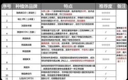 种植牙价格为何居高不下？成本与技术因素究竟何在？