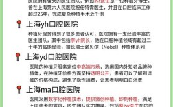 种牙医院怎么选？面对众多医院，资质、医生技术、价格和术后服务哪个才是重点？