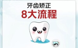 正畸支抗手术ppt