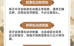牙齿矫正后牙齿松动？是正常现象吗？