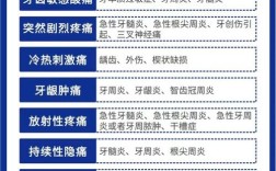 种牙后会痛几天