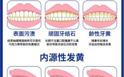 黄斑牙的最佳治疗方法是什么？如何选择安全有效的治疗方式？