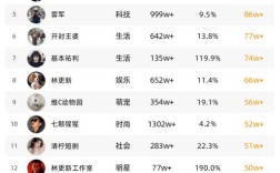 快手抖音下单点赞自助平台，24小时高效服务如何实现？