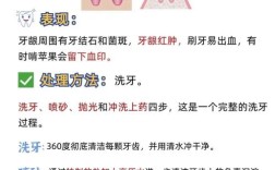 正畸得牙周病怎么办