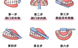 牙齿除烟渍的最佳方法究竟是什么？到底如何选择最有效的？