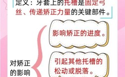 正畸托槽掉落后，如何正确进行重新粘接？